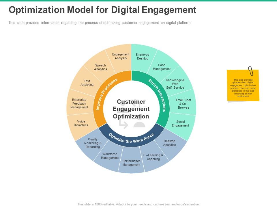 Digital Engagement Optimization: Crafting Connections That Last