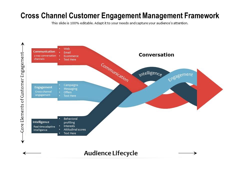 The Art of Weaving Customer Journeys: Mastering Cross-Channel Engagement Strategy