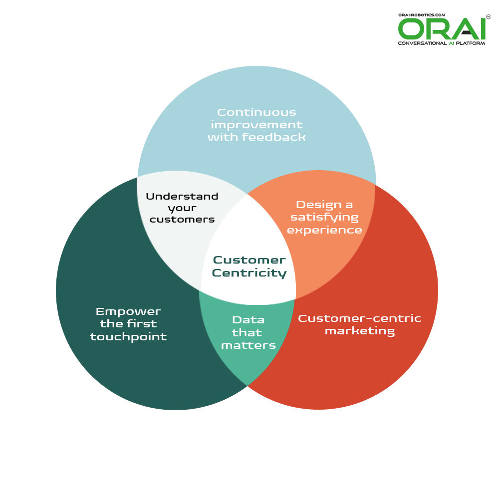 The Heartbeat of Success: Unlocking Customer-Centric Digital Growth