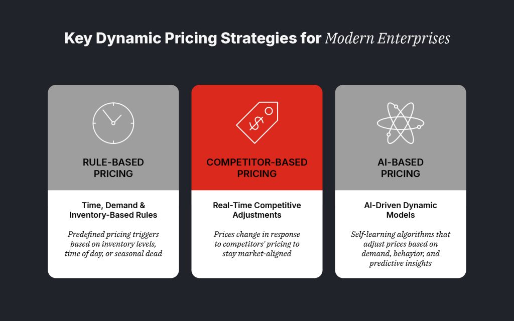The Shifting Sands of Value: Mastering Digital Dynamic Pricing