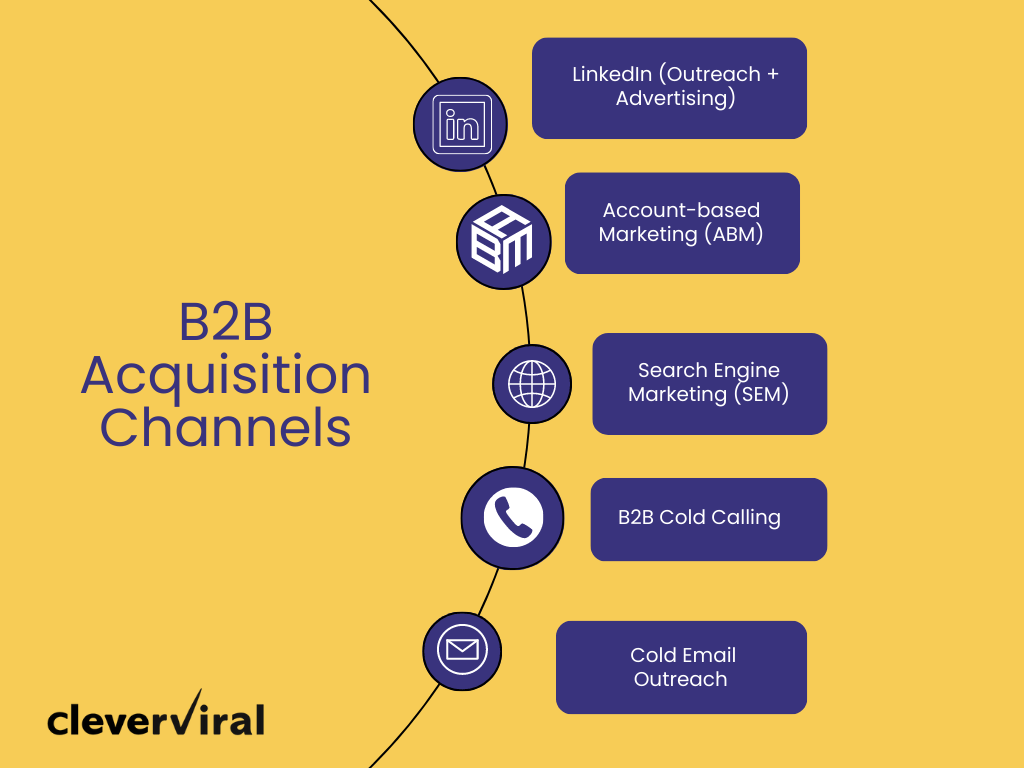 The Uncharted Territory: Navigating B2B SaaS Acquisition to Conquer New Horizons