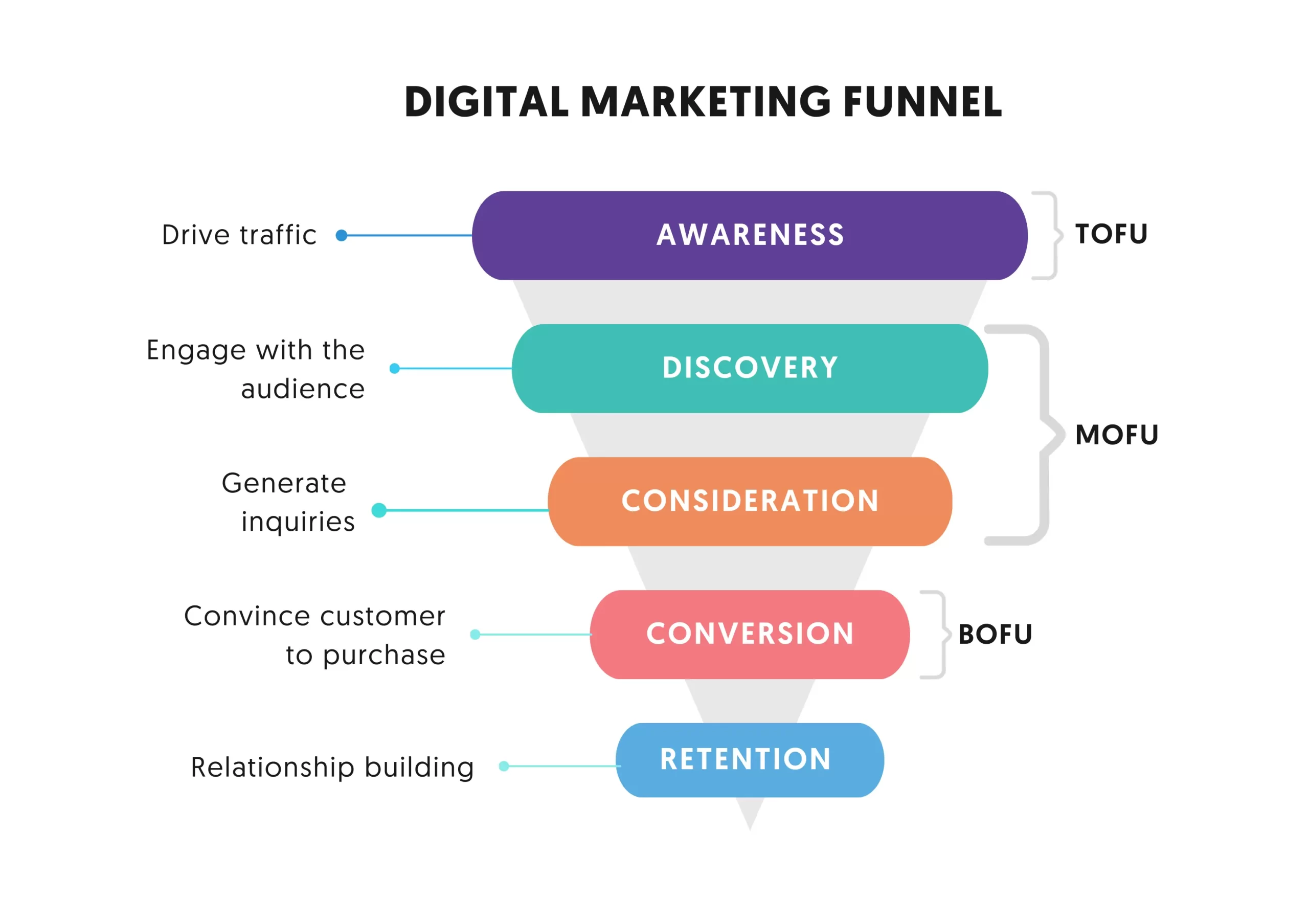 The Unstoppable Current: How Digital Funnel Acceleration Transforms Your Business Journey