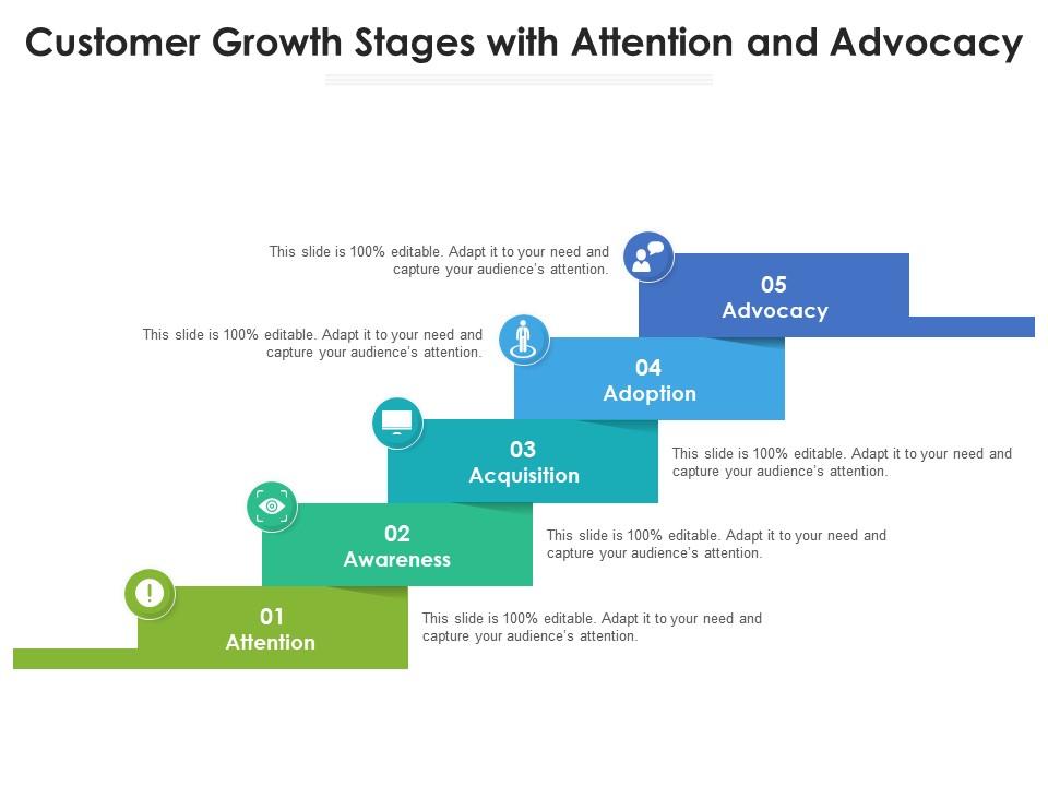 The Whisper That Becomes a Roar: Building Your Customer Advocacy Growth Strategy