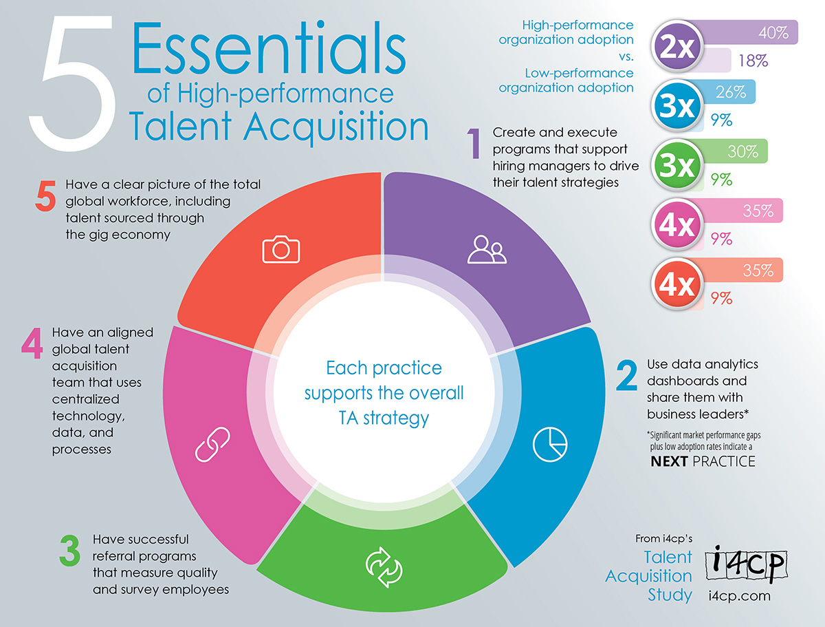 Unlocking Explosive Growth: Your Blueprint for a Winning Performance Acquisition Strategy